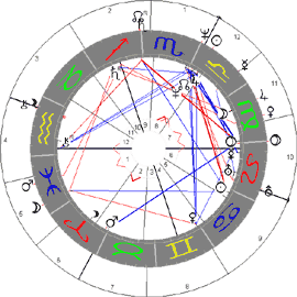 Radix Edda im Innenkreis, Radix Partner außen