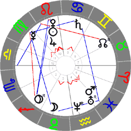 Horoskop Tabea Lea