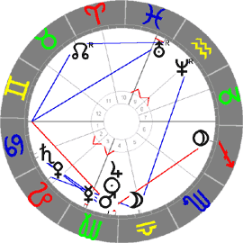 Horoskop Trennung